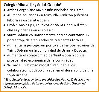Colegio Miravalle y Saint Gobain